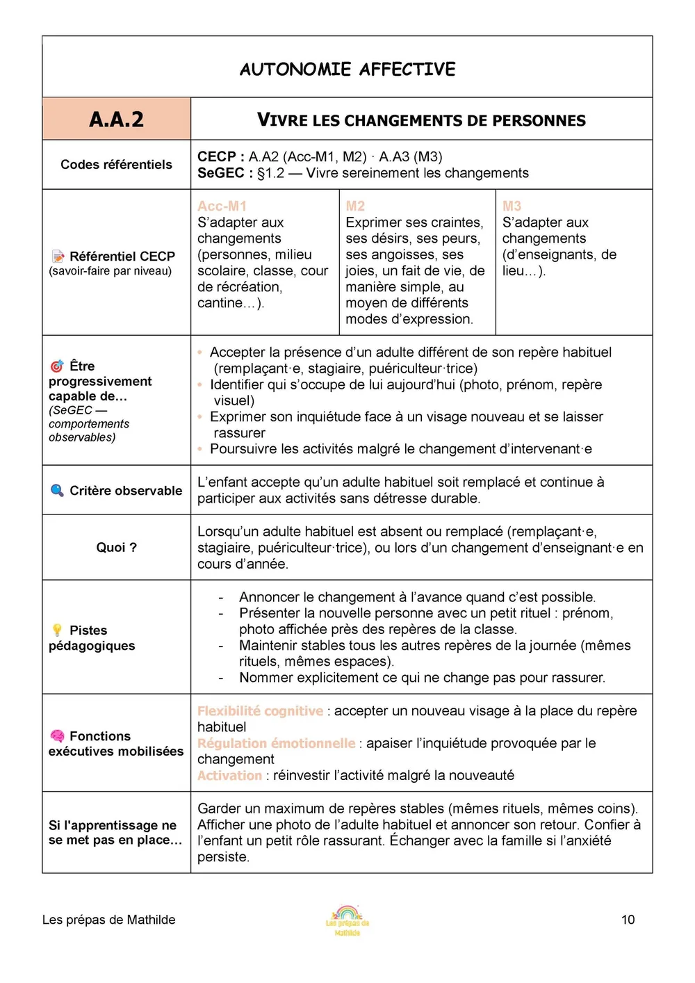 Une fiche de préparation du dossier Les autonomies en maternelle, avec ses codes référentiels CECP et SeGEC