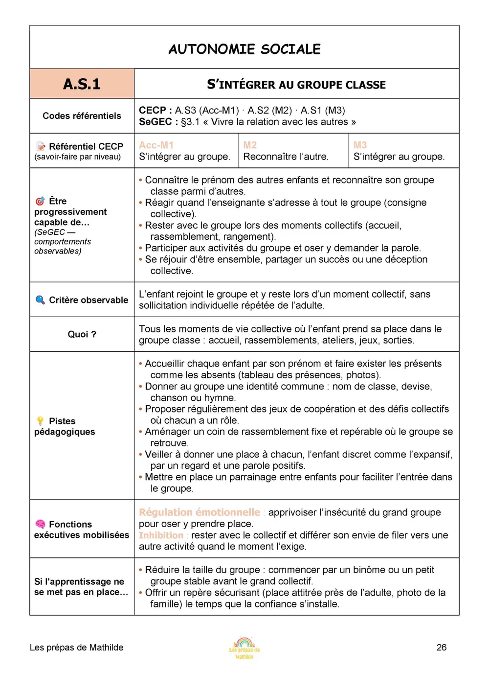 Fiche A.S.1, S'intégrer au groupe classe