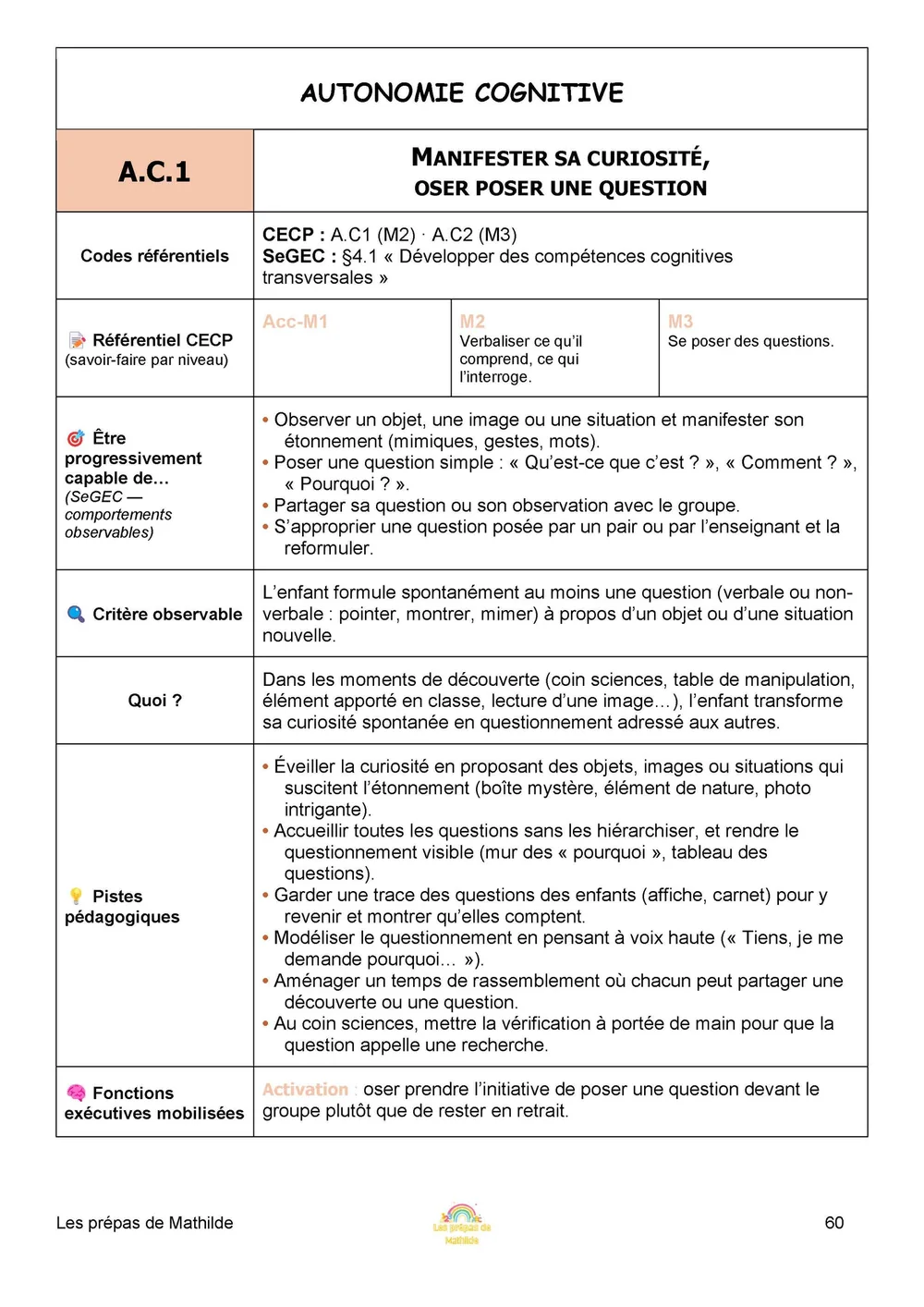 Fiche A.C.1, Manifester sa curiosité, oser poser une question