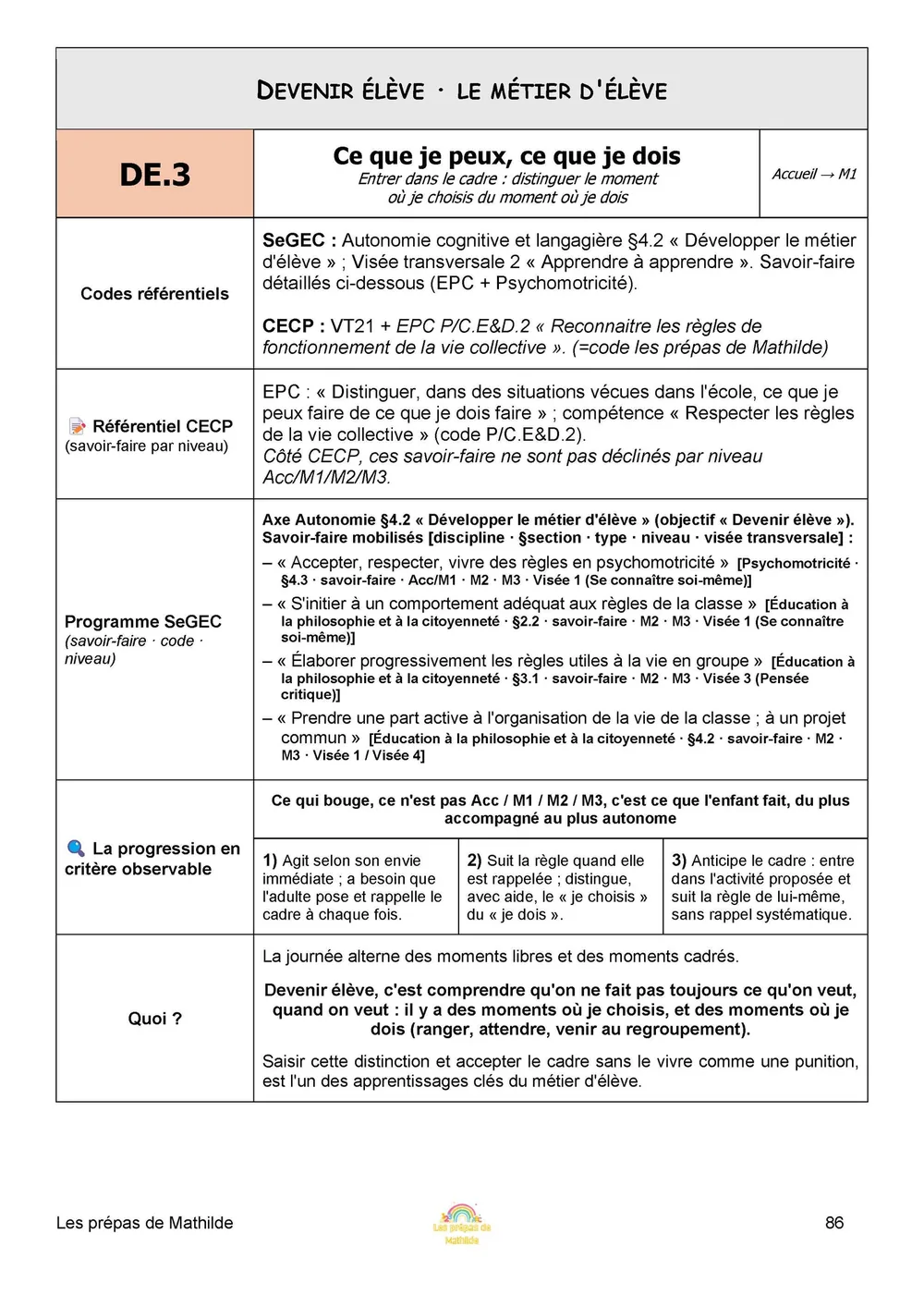 Fiche DE.3, Ce que je peux, ce que je dois