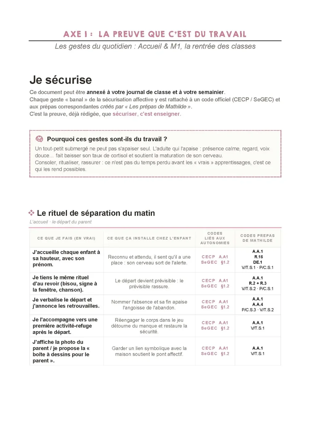 Axe 1, Je sécurise : les gestes du quotidien, Accueil et M1