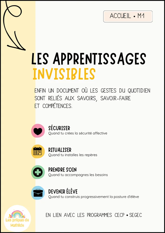 La couverture du dossier Les apprentissages invisibles