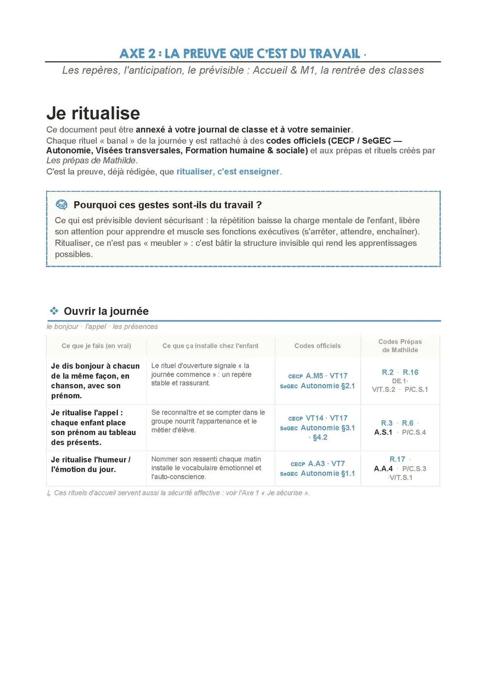 Une page du dossier Les apprentissages invisibles : le tableau des rituels de la journée et leurs codes officiels